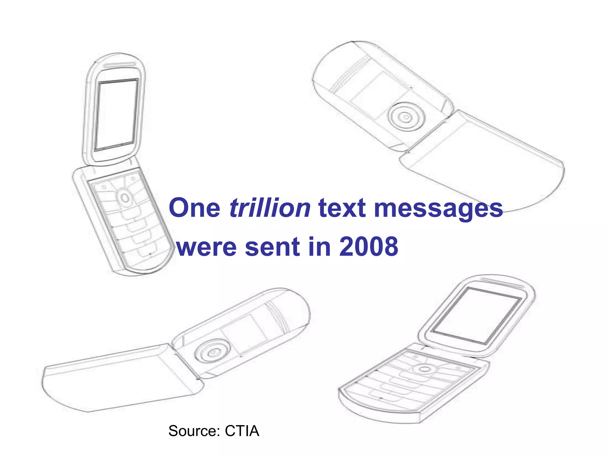 One trillion text messages
were sent in 2008




Source: CTIA
 