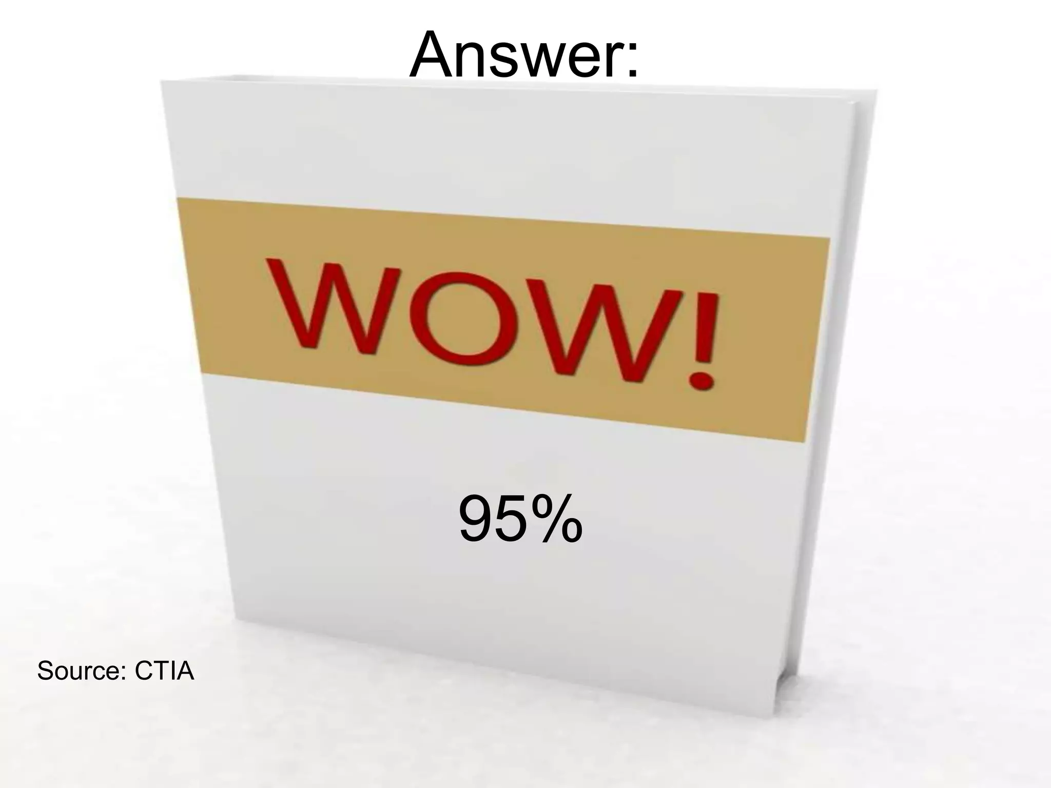 Answer:




                95%

Source: CTIA
 