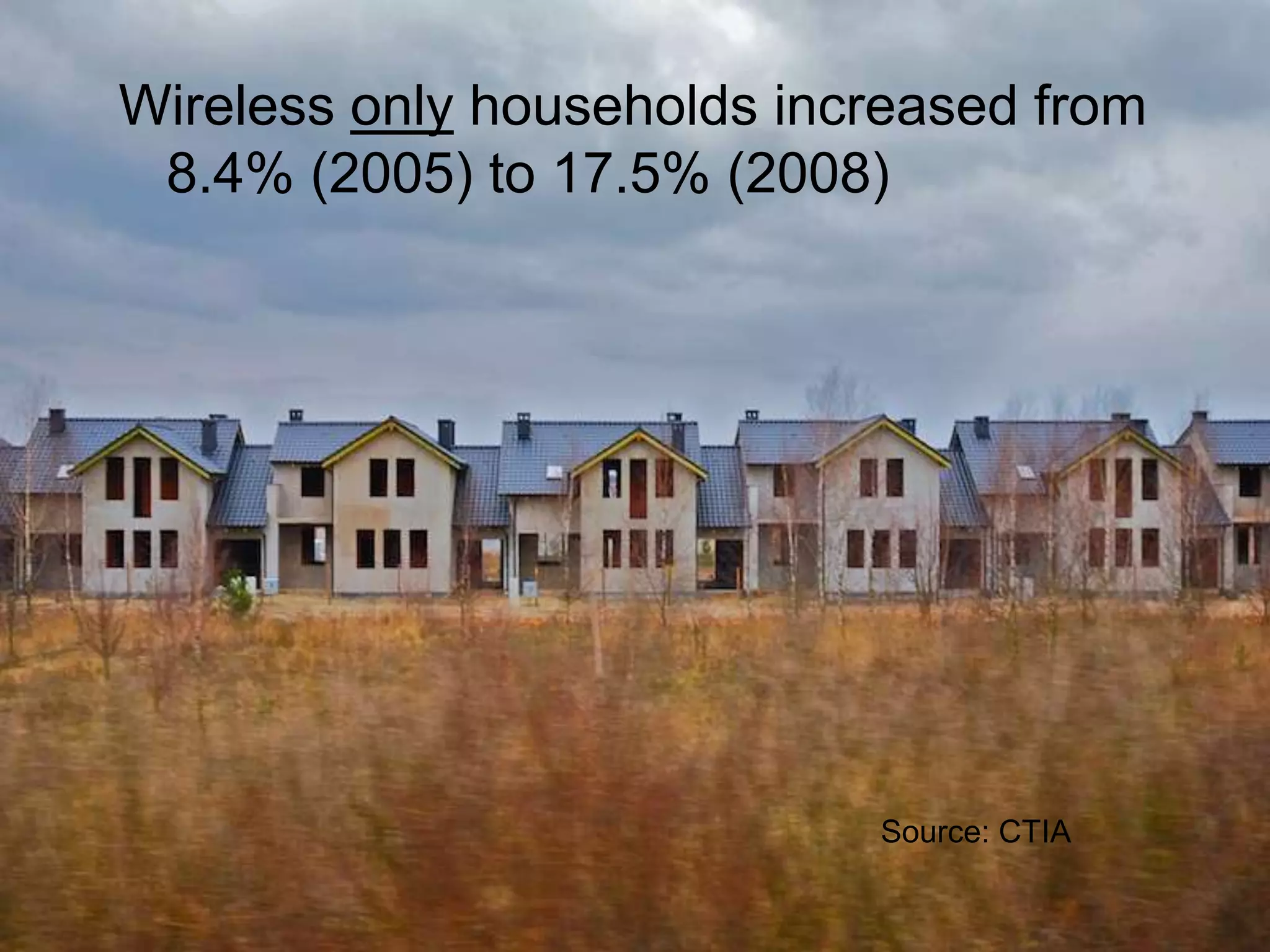 Wireless only households increased from
 8.4% (2005) to 17.5% (2008)




                            Source: CTIA
 
