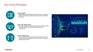 Zero Trust Principles
09.11.2025 5
Assume Breach
• Organisations should always assume that there is a attacker in
their environment and implement security controls to minimise
the impact.
Least Privilege Access
• Users, devices and services should be granted the minimum
access necessary to perform their function and for the shortest
possible period of time.
Never Trust, Always Verify
• Don’t give implicit trust: Organizations should continually review
all access requests to make sure they haven’t been
compromised.
 