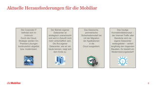 Aktuelle Herausforderungen für die Mobiliar
8
Die Corporate IT
befindet sich im
Umbruch:
Durch die Cloud-
Strategie werden On-
Premise-Lösungen
kontinuierlich abgelöst
bzw. modernisiert.
Der Betrieb eigener
Datacenter ist
strategisch unerwünscht
und wird in Zukunft nicht
mehr wirtschaftlich sein.
Die Ära eigener
Datacenter, wie wir sie
heute kennen, neigt sich
dem Ende zu.
Das klassische,
perimetrische
Sicherheitsmodell hat
mit der Migration
der Applikationen
in die
Cloud ausgedient.
Das heutige
Konnektivitätskonzept –
der Internet-Traffic aller
Standorte wird via
eigene Datacenter
weitergeleitet – verliert
langfristig den tragenden
Baustein. Es besteht ein
Modernisierungsbedarf!
 