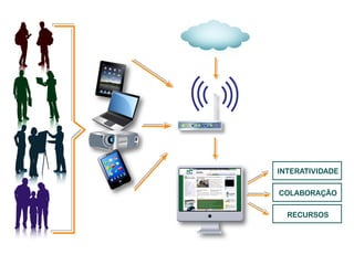Características dos dispositivos móveis
 