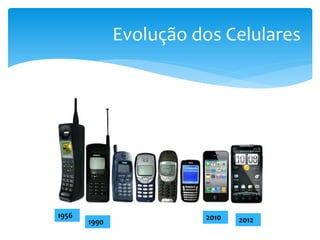 Evolução dos Celulares




1956                    2010
       1990                    2012
 