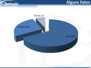 Alguns Fatos

                Outros, 6.5



Android, 26.9



                              Ipad, 66.6
 