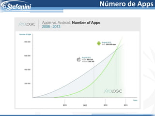 Número de Apps
 