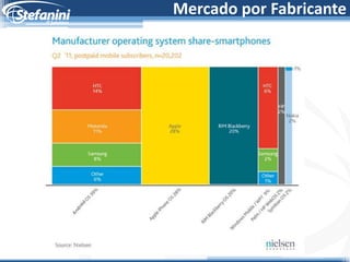 Mercado por Fabricante
 
