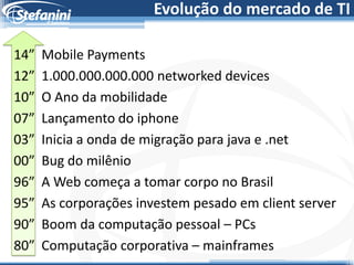 Evolução do mercado de TI

14”   Mobile Payments
12”   1.000.000.000.000 networked devices
10”   O Ano da mobilidade
07”   Lançamento do iphone
03”   Inicia a onda de migração para java e .net
00”   Bug do milênio
96”   A Web começa a tomar corpo no Brasil
95”   As corporações investem pesado em client server
90”   Boom da computação pessoal – PCs
80”   Computação corporativa – mainframes
 