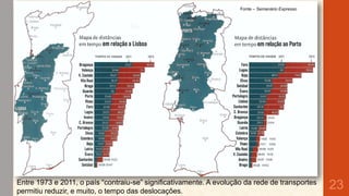 Fonte – Semanário Expresso

Entre 1973 e 2011, o país “contraiu-se” significativamente. A evolução da rede de transportes
permitiu reduzir, e muito, o tempo das deslocações.

23

 