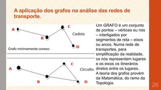 A aplicação dos grafos na análise das redes de
transporte.

Grafo minimamente conexo

Um GRAFO é um conjunto
de pontos – vértices ou nós
– interligados por
segmentos de reta – eixos
ou arcos. Numa rede de
transportes, para
simplificação da realidade,
os nós representam lugares
e os eixos os itinerários
diretos entre os lugares.
A teoria dos grafos provém
da Matemática, do ramo da
Topologia.

26

 