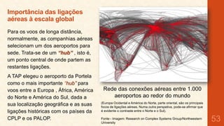 Importância das ligações
aéreas à escala global
Para os voos de longa distância,
normalmente, as companhias aéreas
selecionam um dos aeroportos para
sede. Trata-se de um “hub” , isto é,
um ponto central de onde partem as
restantes ligações.
A TAP elegeu o aeroporto da Portela
como o mais importante “hub” para
voos entre a Europa , África, América
do Norte e América do Sul, dada a
sua localização geográfica e as suas
ligações históricas com os países da
CPLP e os PALOP.

Rede das conexões aéreas entre 1.000
aeroportos ao redor do mundo
(Europa Ocidental e América do Norte, parte oriental, são os principais
focos de ligações aéreas. Numa outra perspetiva, pode-se afirmar que
é evidente o contraste entre o Norte e o Sul).
Fonte - Imagem: Research on Complex Systems Group/Northwestern
University

53

 