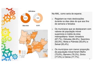 Na AML, como seria de esperar,
o Registam-se mais deslocações
durante os dias úteis do que aos fins
de semana e feriados
o Os municípios que se destacaram com
valores de população móvel
superiores à média da área
metropolitana foram: Amadora
(87,7%), Odivelas (84,6%), Sesimbra
(83,9%), Moita e Palmela (83,6%) e
Seixal (83,4%)
o Os municípios com menor proporção
de população móvel foram Mafra
(75,6%), Barreiro (76,3%), Sintra
(77,0%) e Oeiras (77,7%).
6
 
