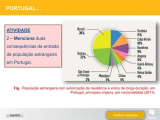Fig. População estrangeira com autorização de residência e vistos de longa duração, em
Portugal, principais origens, por nacionalidade (2011).
PORTUGAL…
ATIVIDADE
2 – Menciona duas
consequências da entrada
de população estrangeira
em Portugal.
Verificar resposta
Pág.62/63
 