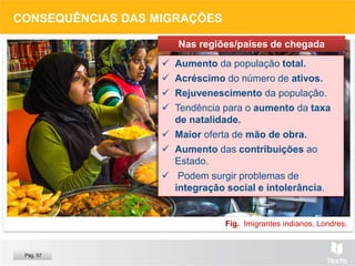 CONSEQUÊNCIAS DAS MIGRAÇÕES
 Aumento da população total.
 Acréscimo do número de ativos.
 Rejuvenescimento da população.
 Tendência para o aumento da taxa
de natalidade.
 Maior oferta de mão de obra.
 Aumento das contribuições ao
Estado.
 Podem surgir problemas de
integração social e intolerância.
Nas regiões/países de chegada
Fig. Imigrantes indianos, Londres.
Pág. 57
 
