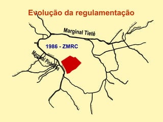 Evolução da regulamentação 1986 - ZMRC Marginal Tietê Marginal Pinheiros 