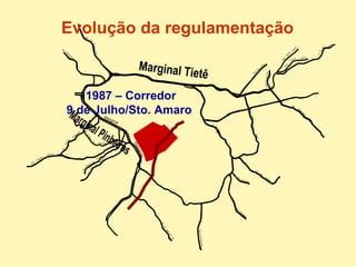 Evolução da regulamentação 1987 – Corredor 9 de Julho/Sto. Amaro  Marginal Tietê Marginal Pinheiros 