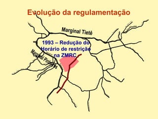Evolução da regulamentação 1993 – Redução do Horário de restrição na ZMRC  Marginal Tietê Marginal Pinheiros 