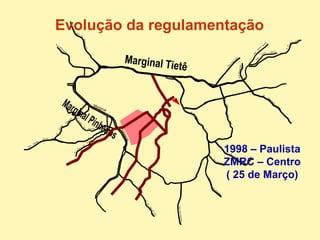 Evolução da regulamentação 1998 – Paulista ZMRC – Centro ( 25 de Março) Marginal Tietê Marginal Pinheiros 