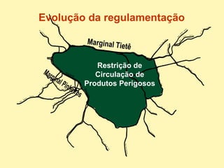 Evolução da regulamentação Restrição de Circulação de Produtos Perigosos Marginal Tietê Marginal Pinheiros 