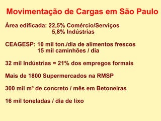 Movimentação de Cargas em São Paulo Área edificada: 22,5% Comércio/Serviços 5,8% Indústrias CEAGESP: 10 mil ton./dia de alimentos frescos 15 mil caminhões / dia 32 mil Indústrias = 21% dos empregos formais Mais de 1800 Supermercados na RMSP 300 mil m³ de concreto / mês em Betoneiras 16 mil toneladas / dia de lixo 
