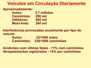 Veículos em Circulação Diariamente Aproximadamente: Autos:  3,7 milhões Caminhões:  200 mil Utilitários:  500 mil Moto-frete:  300 mil Interferências provocadas anualmente por tipo de veículo: Autos:  32/1000 autos Caminhões:  230/1000 caminhões Acidentes com vítimas fatais - 11% com caminhões Atropelamentos registrados - 15% por caminhões 