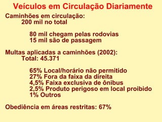 Veículos em Circulação Diariamente Caminhões em circulação: 200 mil no total 80 mil chegam pelas rodovias 15 mil são de passagem Multas aplicadas a caminhões (2002): Total: 45.371 65% Local/horário não permitido 27% Fora da faixa da direita 4,5% Faixa exclusiva de ônibus 2,5% Produto perigoso em local proibido 1% Outros Obediência em áreas restritas: 67% 