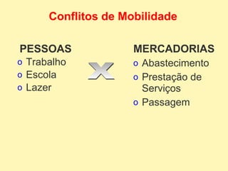 PESSOAS Trabalho Escola Lazer  MERCADORIAS Abastecimento Prestação de Serviços  Passagem X Conflitos de Mobilidade 