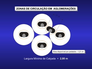 ZONAS DE CIRCULAÇÃO EM  AGLOMERAÇÕES Largura Mínima de Calçada  =  2,00 m Área disponível por pedestre - 1,21 m 2 