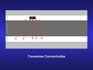 Travessias Concentradas 
