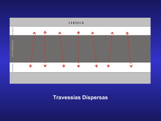 Travessias Dispersas 