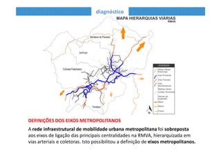 DEFINIÇÕES DOS EIXOS METROPOLITANOS
diagnóstico
A rede infraestrutural de mobilidade urbana metropolitana foi sobreposta aos eixos
de ligação das principais centralidades na RMVA, hierarquizada em vias arteriais e
coletoras. Isto possibilitou a definição de eixos metropolitanos e a caracterização dos
vetores de expansão urbana permite diferentes critérios de planejamento urbano.
 