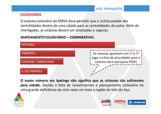 MAPEAMENTO CICLOVIÁRIO – COMPARATIVO:
IPATINGA
TIMÓTEO
CORONEL FABRICIANO
S. DO PARAÍSO
O maior número em Ipatinga não significa que as ciclovias são suficientes
para cidade. Devido a falta de investimentos e planejamento cicloviário há
uma grande deficiência de ciclo-rotas em toda a região do Vale do Aço.
sist. transporte
CICLOVIÁRIO
O sistema cicloviário da RMVA deve permitir que o ciclista pedale das
centralidades dentro de uma cidade para as centralidades da outra. Além de
interligadas, as ciclovias devem ser sinalizadas e seguras.
As ciclovias aparecem em 2º e 3º
lugar na lista de prioridades para o
sistema viário (pesquisa PDDI)
 