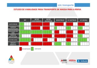 ALGUMAS LINHAS QUE COMPÕEM O SISTEMA DE
TRANSPORTE PÚBLICO NA RMVA
LEGENDA
Circular 4B
22km/ 1:15h
600 Bethânia – Hospital
18,6km /00:50h
Santa Cruz – Ipatinga
37km /01:00h
Timóteo - Ipatinga
36km /01:10h
sist. transporte
 