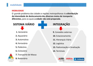 mobilidade
SISTEMA VIÁRIO
1. Aeroviário
2. Aquaviário
3. Automotivo
4. Ferroviário
5. Pedestres
6. Cicloviário
7. Transporte de Massa
8. Rodoviário
INTEGRAÇÃO
9. Conexões externas
10. Estacionamento
11. Hierarquia Viária
12. Logística
13. Padronização e Sinalização
14. Terminais
MOBILIDADE
O grande problema das cidades e regiões metropolitanas é a
distribuição da intensidade de deslocamento dos diversos meios
de transporte diferentes, para os quais a cidade não está
preparada.
 