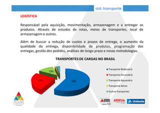 sist. transporte
ESTUDO DE VIABILIDADE PARA TRANSPORTE DE MASSA PARA A RMVA
Comparativo entre sistemas de transporte a serem implantados de forma integrada
na RMVA _ os modais com mais quadros verdes são mais integrados e mais
recomendáveis do que os com mais quadros vermelhos.
• Este sistema deve ser tão integrado que se apresente bom o suficiente para
convencer e atrair os usuários, desestimulando-os de usar transportes motorizados
individuais porque as viagens pelo sistema público serão melhores, mais seguras e
mais rápidas, a um menor custo.
 