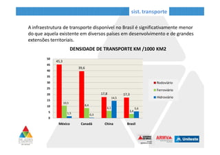 Responsável pela aquisição, movimentação, armazenagem e a entregar os
produtos. Através de estudos de rotas, meios de transportes, local de
armazenagem e outros.
Além de buscar a redução de custos e prazos de entrega, o aumento da
qualidade da entrega, disponibilidade de produtos, programação das entregas,
gestão dos pedidos, análises de longo prazo e novas metodologias.
58%25%
13%
TRANSPORTES DE CARGAS NO BRASIL
Transporte Rodoviário
Transporte Ferroviário
Transporte Aquaviário
Transporte Aéreo
Outros Transportes
LOGÍSTICA
sist. transporte
 