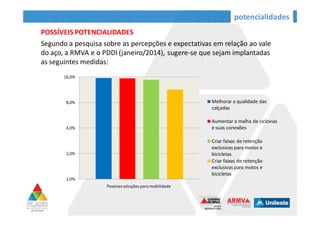 A infraestrutura de transporte disponível no Brasil é significativamente menor
do que aquela existente em diversos países em desenvolvimento e de grandes
extensões territoriais.
45,3
39,6
17,8 17,3
10,5
8,4
6,1
3,4
1,5 0,3
14,5
5,6
0
5
10
15
20
25
30
35
40
45
50
México Canadá China Brasil
DENSIDADE DE TRANSPORTE KM /1000 KM2
Rodoviário
Ferroviário
Hidroviário
sist. transporte
 