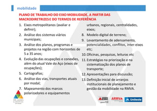 mobilidade
PLANO DE TRABALHO DO EIXO MOBILIDADE, A PARTIR DAS
MACRODIRETRIZES E DO TERMOS DE REFERÊNCIA
1. Eixos metropolitanos (avaliar e
definir);
2. Análise dos sistemas viários
municipais;
3. Análise dos planos, programas e
projetos na região com horizontes de
5 a 35 anos;
4. Evolução das ocupações e conexões,
além do atual Vale do Aço (eixos de
ocupações);
5. Cartografias;
6. Análise das vias, transportes atuais
por modal;
7. Mapeamento dos marcos
polarizadores e equipamentos
urbanos, regionais, centralidades,
eixos;
8. Modelo digital de terreno;
9. Levantamento de adensamento,
potencialidades, conflitos, inter-eixos
etc;
10.Oficinas, pesquisas, leituras etc
11.Estratégias na priorização e na
sistematização dos planos de
transporte;
12.Apresentações para discussão;
13.Definição inicial de arranjos
institucionais de planejamento e
gestão da mobilidade na RMVA.
 