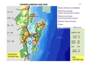 Continente
700.000 hab. Ilha
700.000 hab
BG 100
PLH 200
SJ 300
TIJ 70
NORTE 200
Sto Ant. 20
Lagoa 30
ESTR 100
SEDE 200
SUL 100
Tapera 30
Ribeirao 20
CENÁRIO URBANO ANO 2030 12
GCR 20
Áreas urbanas consolidadas
Reservas de áreas
dentro do perímetro urbano
Reservas de áreas
Fora do perímetro urbano
Sistema viário principal
Fluxos
Ilha – continente – Efeito funil
 