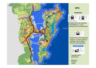 TRANSPORTE
MARÍTIMO
BARCOS
FERRIS
TAXIS
TRANSPORTE DE MASSAS
CONTINENTE E ILHA
CONEXOES INTERURBANAS
CONEXOES INTRAURBANAS
ÕNIBUS ENTRE BAIRROS
MICROS CIRCULARES
DENTRO DOS BAIRROS
SPG
 