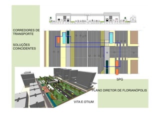 CORREDORES DE
TRANSPORTE
SOLUÇÕES
COINCIDENTES
VITA E OTIUM
SPG
PLANO DIRETOR DE FLORIANÓPOLIS
 