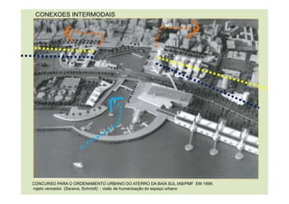 CONEXOES INTERMODAIS
CONCURSO PARA O ORDENAMENTO URBANO DO ATERRO DA BAÍA SUL IAB/PMF EM 1999.
rojeto vencedor (Saraiva, Schmidt) : visão de humanização do espaço urbano
 