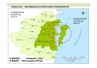CENSO 2010 - DISTRIBUIÇÃO DA POPULAÇÃO POR MUNICIPIOS
O MENOR: Anitápolis 3.214
O MAIOR: Florianópolis 421.203
13 MUNICIPIOS
135.285 hab.
13,35 %
09 MUNICIPIOS
135.285 hab.
86,64 %
 