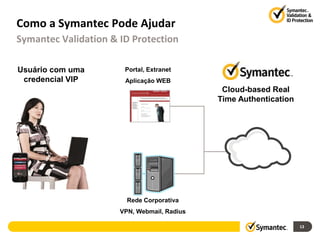 Como a Symantec Pode Ajudar
Symantec Validation & ID Protection

Usuário com uma        Portal, Extranet
 credencial VIP        Aplicação WEB
                                              Cloud-based Real
                                             Time Authentication




                        Rede Corporativa
                      VPN, Webmail, Radius

                                                                   13
 