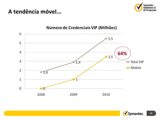 A tendência móvel...




                       64%




                             19
 