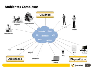 Ambientes Complexos

                                                      Usuários


                                Consumidores
               Negócios
                                                                                Governo
                                                                                           Privado
                                                 Corporate    Kiosk
Funcionários
                                               3G      Networks       VPN

                                                  Wi-Fi      WiMAX




      Web         App Cliente

                                    Plug-In                                                 iPad     Desktop

                                                                                PDA

                                         Standalone
     Aplicações                                                                           Dispositivos
                                                                       Laptop

                                                                                                               6
 