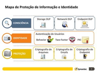 Mapa de Proteção de Informação e Identidade


                   Storage DLP       Network DLP      Endpoint DLP
                   • Onde estão os dados Confidenciais?
    CONSCIÊNCIA
                   • Como ele está sendo utilizado?


                  Autenticação de Usuários
    IDENTIDADE    • Quem acessa estes dados?
                  Behavior       Two-Factor          PKI


                  Criptografia de  Criptografia de Criptografia de
                   • Arquivos
                     Como proteger os dados?
                                       Emails           Endpoint
    PROTEÇÃO
                   • Como prevenir a perda de informação?



                                                                9
 