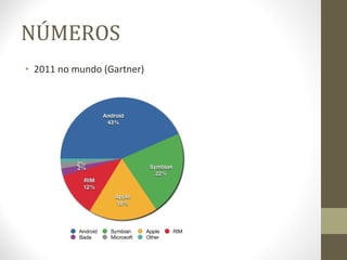 NÚMEROS 2011 no mundo (Gartner) 