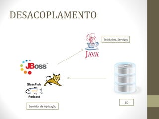 DESACOPLAMENTO Entidades, Serviços BD Servidor de Aplicação 