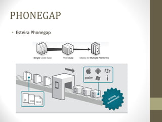 PHONEGAP Esteira Phonegap 