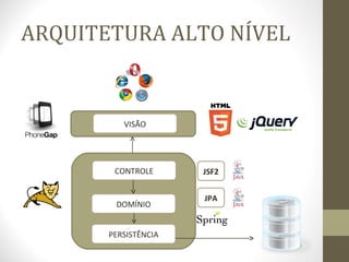 ARQUITETURA ALTO NÍVEL DOMÍNIO PERSISTÊNCIA CONTROLE VISÃO JSF2 JPA 